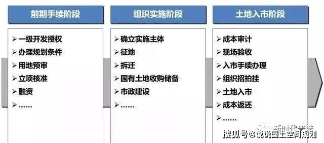 村庄规划中与甲方交流必知的20个土地基础概念